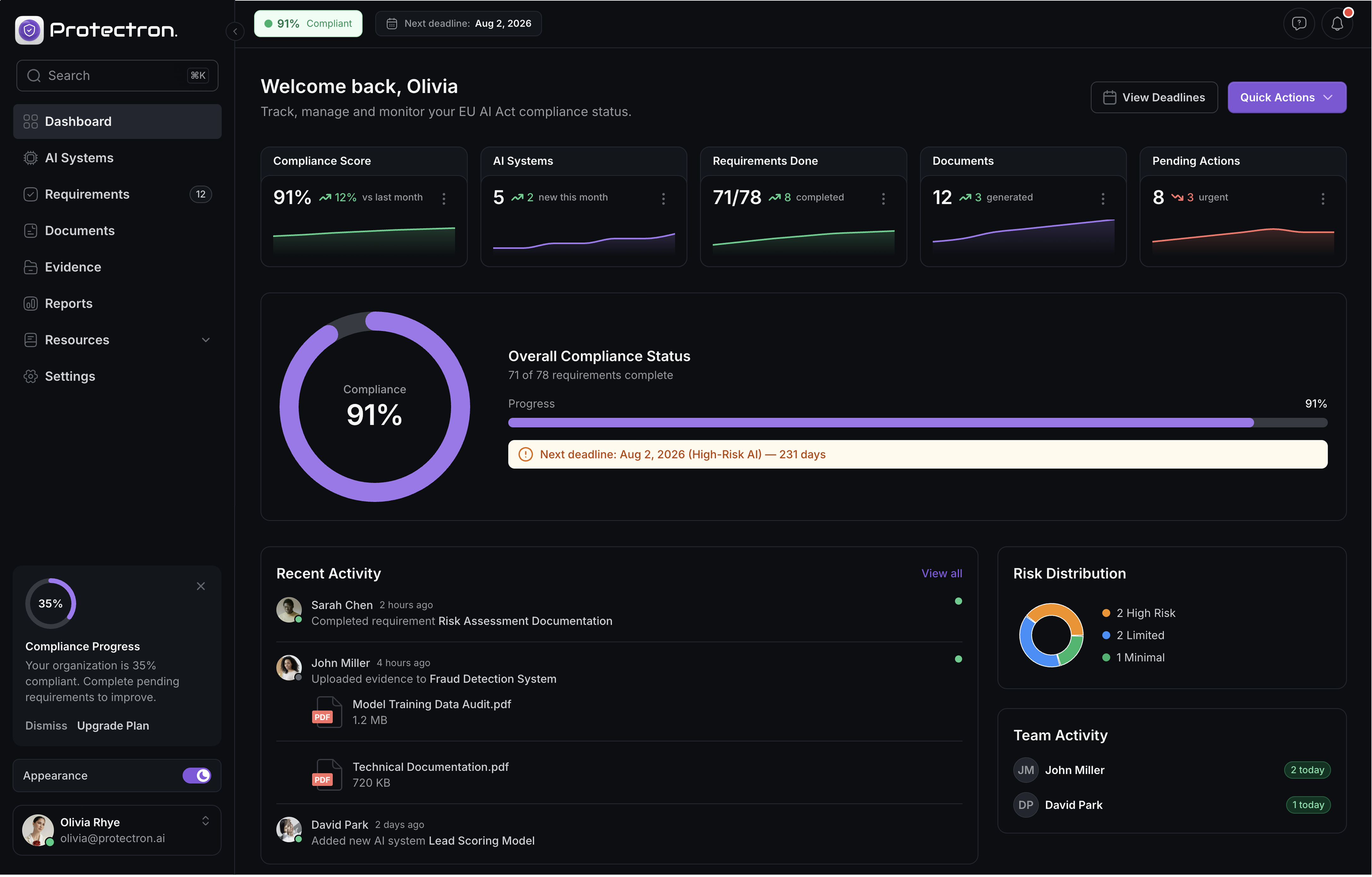 Protectron.ai Dashboard