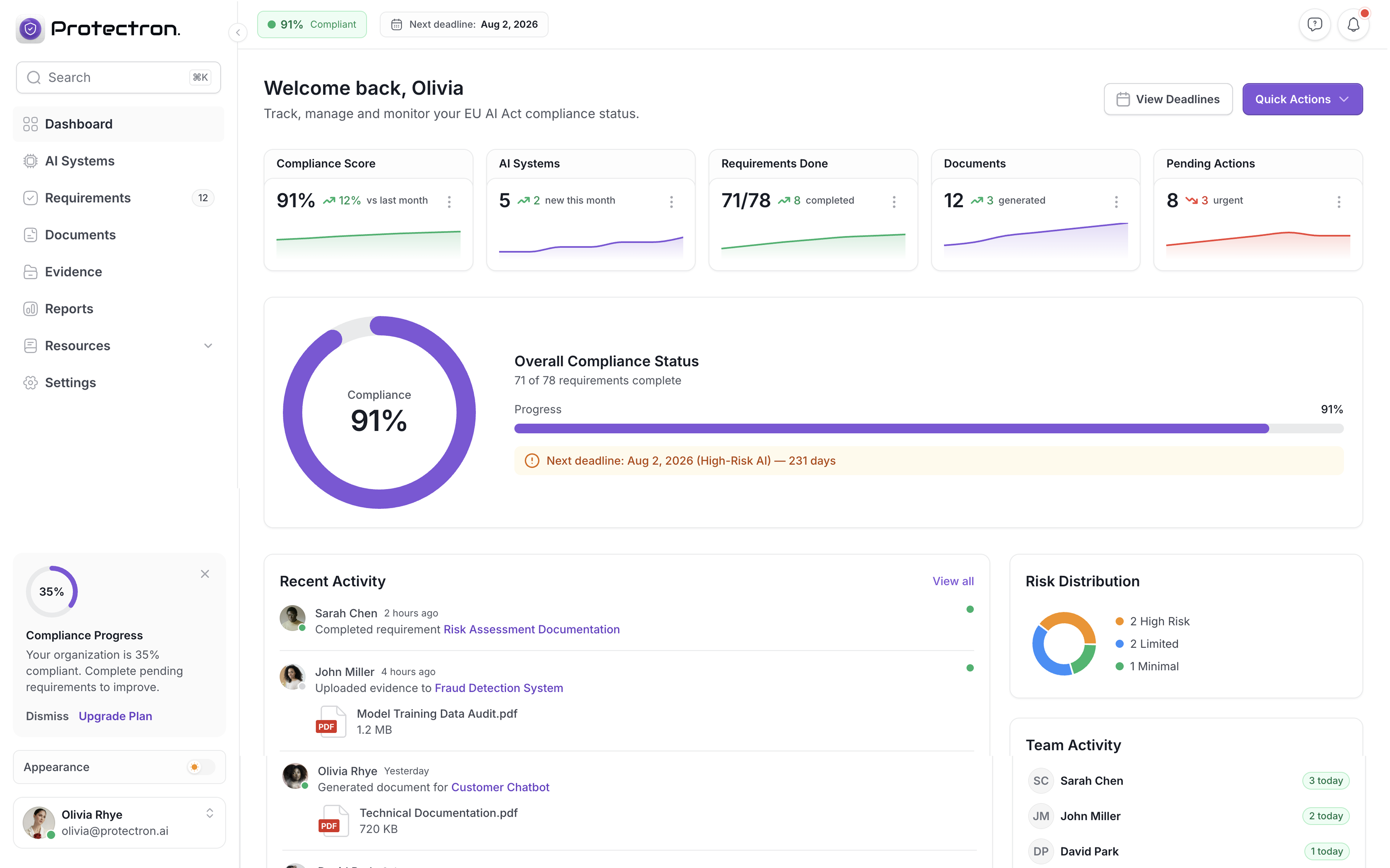 Protectron.ai Dashboard